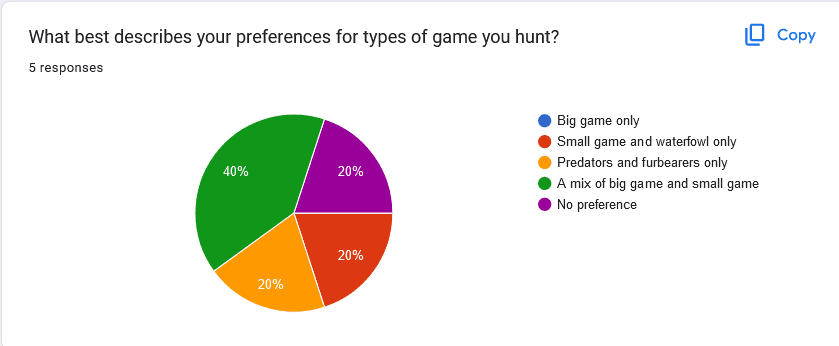 Survey Response Graph